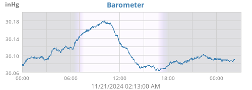 daybarometer