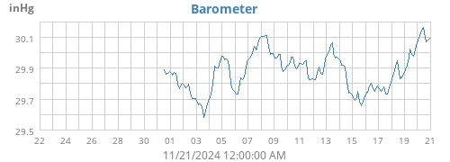 monthbarometer