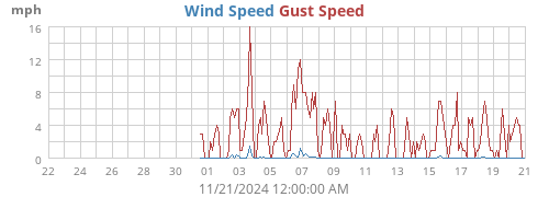 monthwind