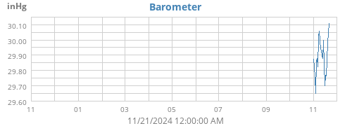 yearbarometer